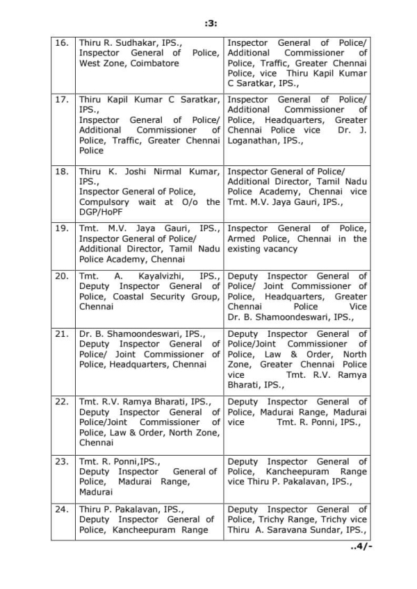 27 IPS officers including IG Aasiyammal transferred by tamilnadu government 27 IPS officers including IG Aasiyammal transferred by tamilnadu government