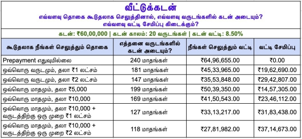 How much additional home loan payment? in how many years will the loan be paid off? check out 