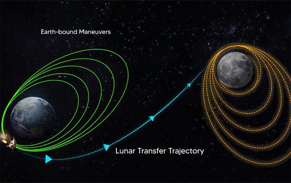 chandrayaan-3-completes-its-orbits-around-the-earth-and-heads-towards-the-moon-says-isro chandrayaan-3-completes-its-orbits-around-the-earth-and-heads-towards-the-moon-says-isro