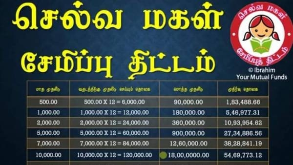 List of advantages in joining the TN GOVT Post Office Ponmagan Scheme 
