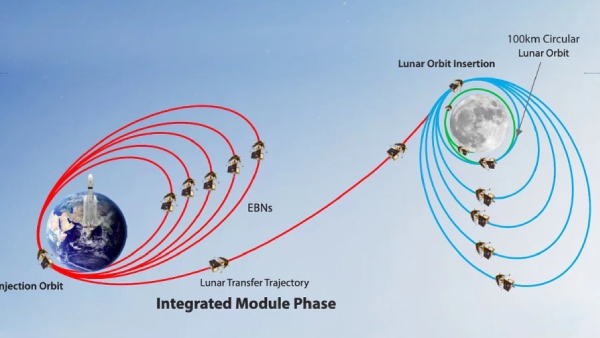 Chandrayaan 3 orbit manuevre perform for the third time 