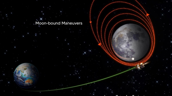 Chandrayaan-3 has been successfully inserted into the lunar orbit 
