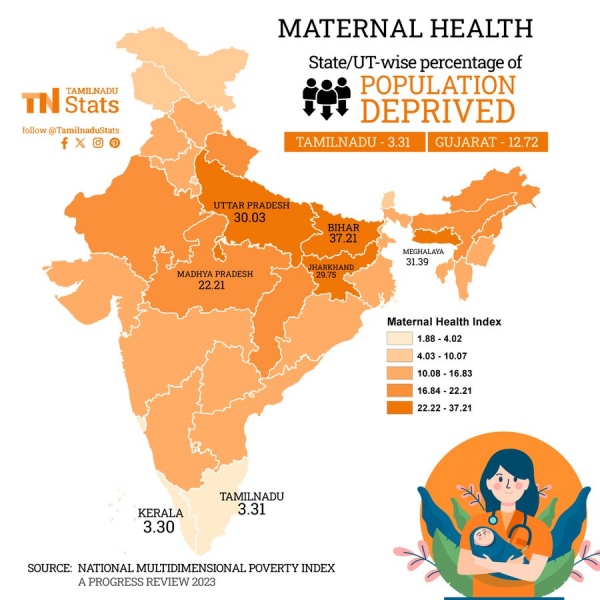  Tamil Nadu ranks first in India in 15 sectors