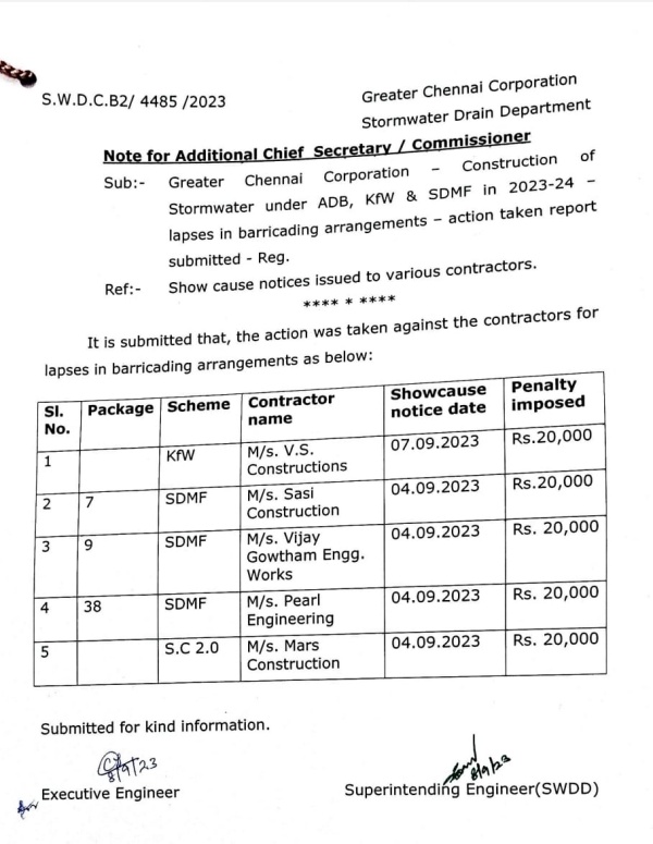 Chennai Corporation has issued a notice and imposing a fine of Rs.20,000 each on 5 contractors 