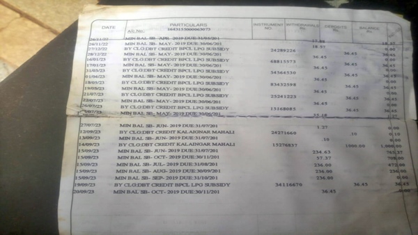 A Private Bank Has Taken Rs 1000 As A Penalty For Magalir Urimai Thogai in Tirupur