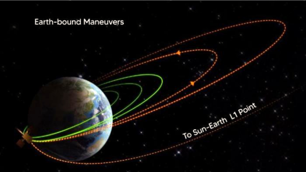 ISROs Aditya-L1 solar: The mission performs 3rd earth-bound maneuver successfully 