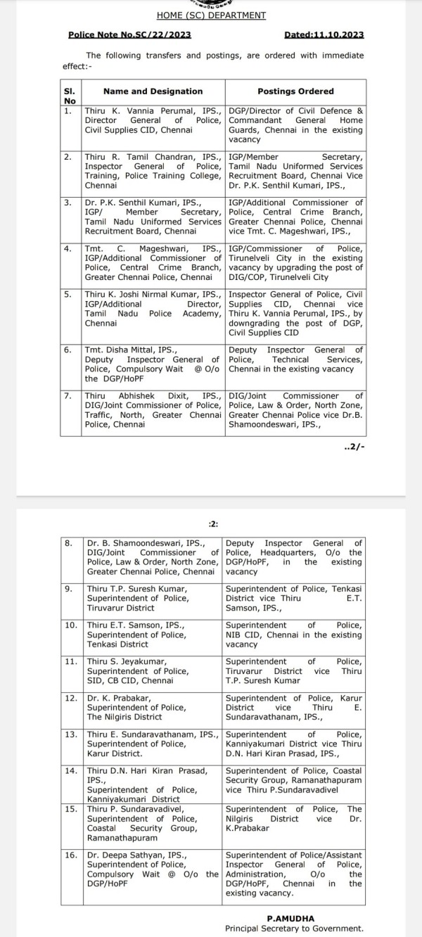 16 IPS officials transferred including DGP and district SPs
