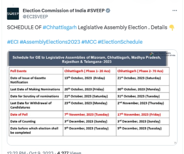 5 State Assembly Elections from Nov. 7 to Nov. 30; Results on Dec.3