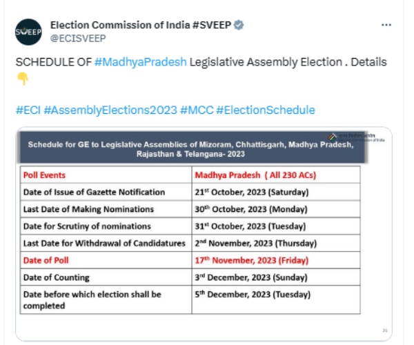 5 State Assembly Elections from Nov. 7 to Nov. 30; Results on Dec.3