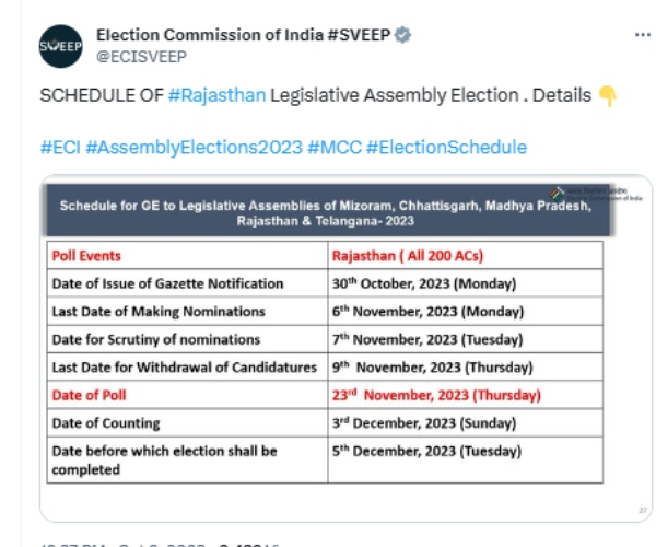 5 State Assembly Elections from Nov. 7 to Nov. 30; Results on Dec.3