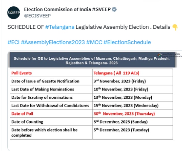 5 State Assembly Elections from Nov. 7 to Nov. 30; Results on Dec.3
