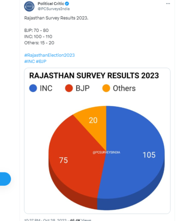 ஹே..ஹே..ராஜஸ்தானில் தப்பிக்கும் காங்கிரஸ் ஆட்சி? பாஜக ‘தலையில்’ இடியா
