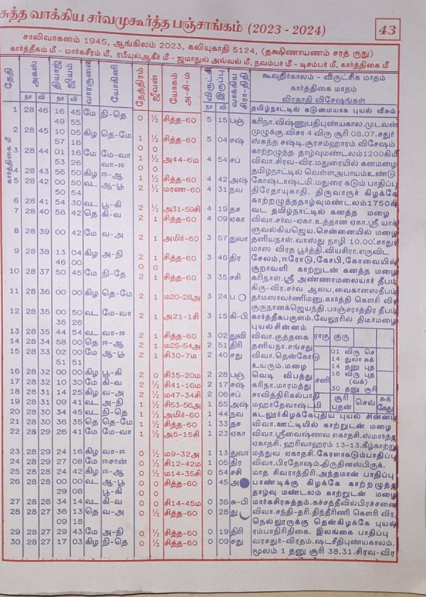Tamil Panchangam predicts Heavy rains in Chennai Cyclone alert Tamil Nadu 