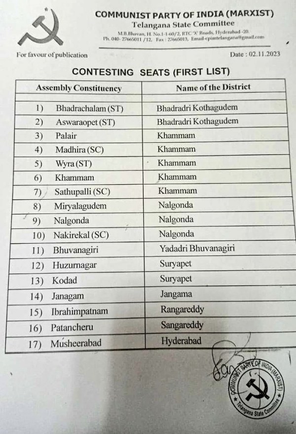 Telangana Election: CPM decides to go alone- announces 17 Candidates 