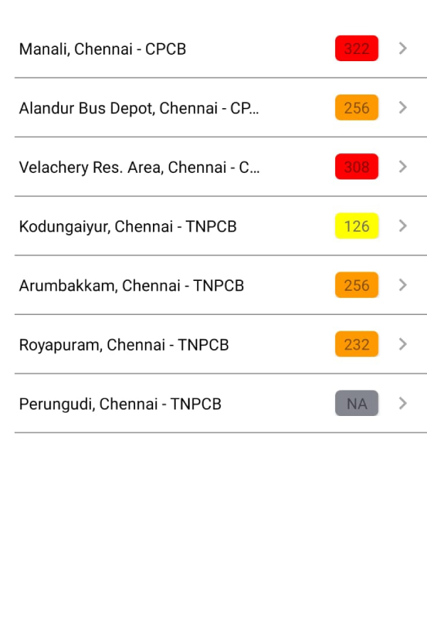  Air Quality Index reaches a worst level after Deepavali in Chennai, Delhi and Other places 
