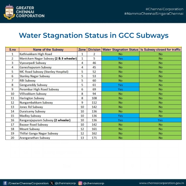 What is behind Chennai flood politics?