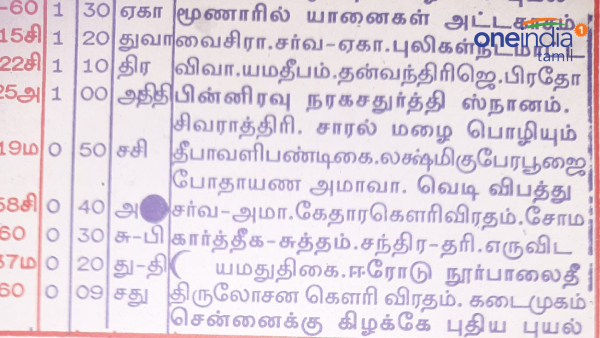 Cyclone Flood alret in Tamil Nadu prediction Tamil Panchangam 