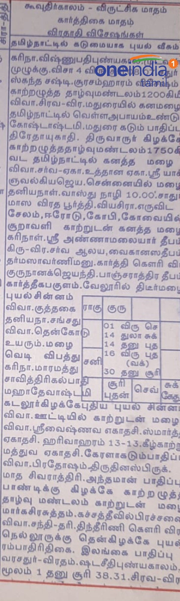 Cyclone Flood alret in Tamil Nadu prediction Tamil Panchangam 