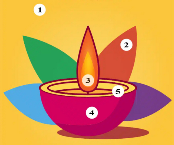  What are the top searched questions in Google on Diwali 2023