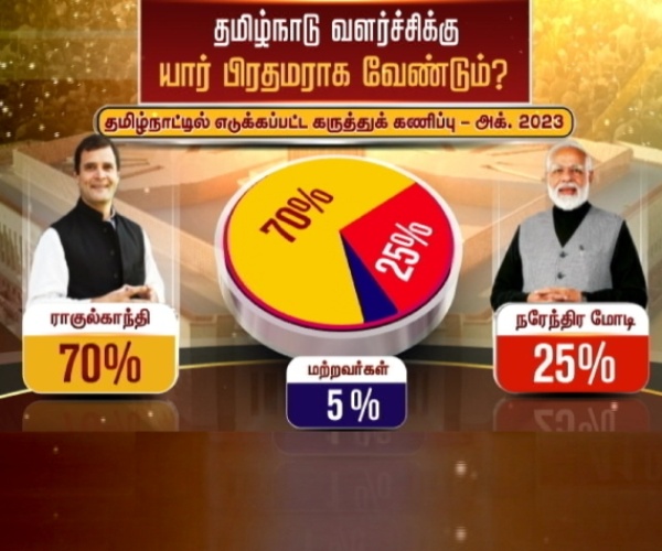 Tamil Nadu Voters Reject PM Modi: Thanthi TV Survey 