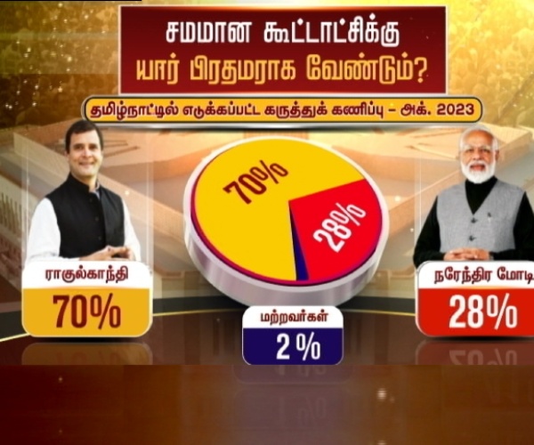 Tamil Nadu Voters Reject PM Modi: Thanthi TV Survey 
