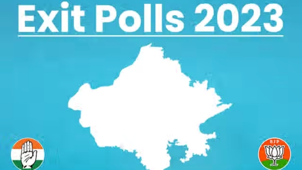 Rajasthan Election 2023 India today axis my india Exit Polls: BJP will win 80 to100 seats and Congress will win 86 to 106 in rajasthan 