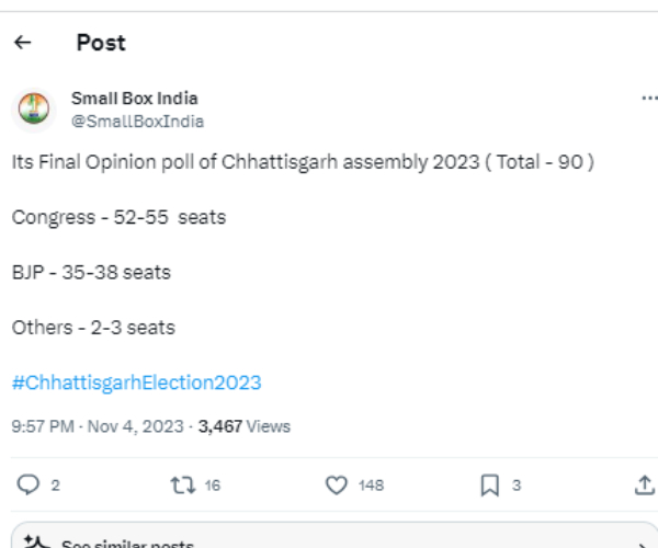  Small Box India Survey: Congress to win in Chhattisgarh, Madhya Pradesh