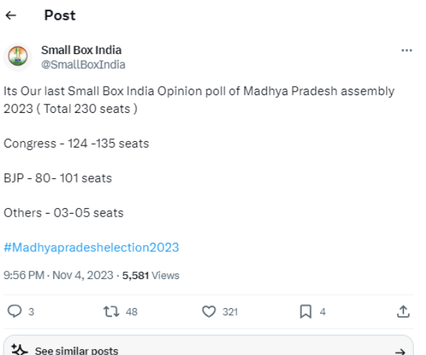  Small Box India Survey: Congress to win in Chhattisgarh, Madhya Pradesh