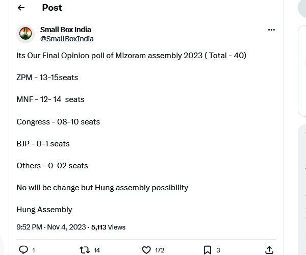  Small Box India Survey: Congress to win in Chhattisgarh, Madhya Pradesh