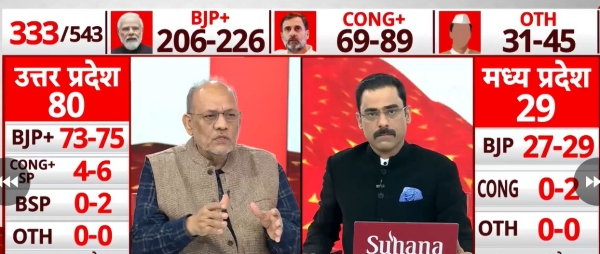 Lok Sabha Election 2024- Who will Win? ABP-C Voter Opinion Poll for 10 states Lok Sabha Election 2024- Who will Win? ABP-C Voter Opinion Poll for 10 states