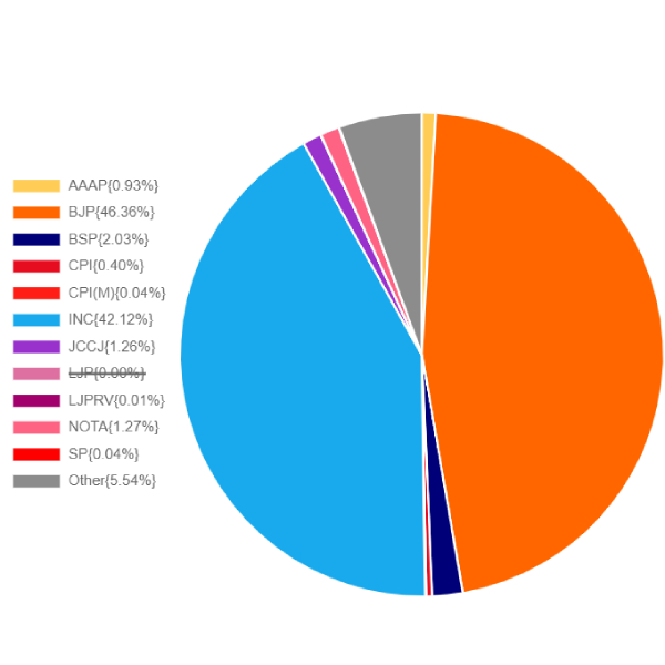 Chhattisgarh Election Results 2023 Analysis of NOTA vote share in Chhattisgarh Assembly elections Chhattisgarh Election Results 2023 Analysis of NOTA vote share in Chhattisgarh Assembly elections