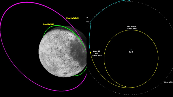 Chandrayaan 3 Propulsion Module successfully returned to Earth orbit from lunar orbit, says ISRO 