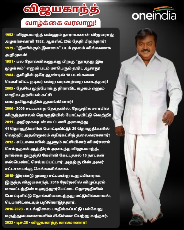 Do you know the simple life history of DMDK Founder Vijayakanth? 