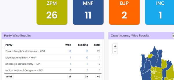 Zoram Peoples Movement to Form Govt in Mizoram 