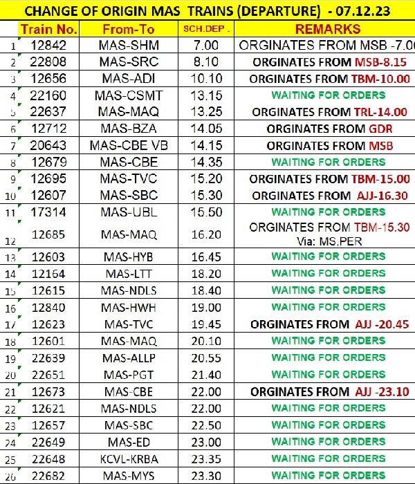 Change in train service departing from Chennai Central due to flood 