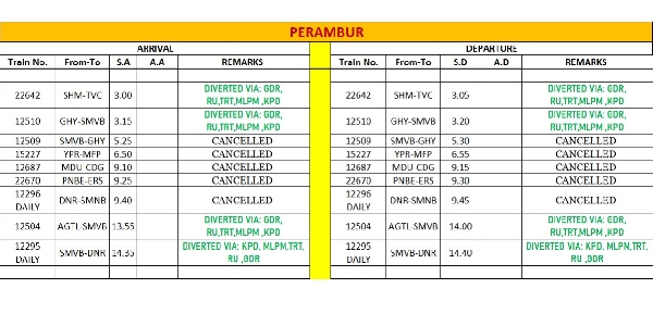 Change in train service departing from Chennai Central due to flood 