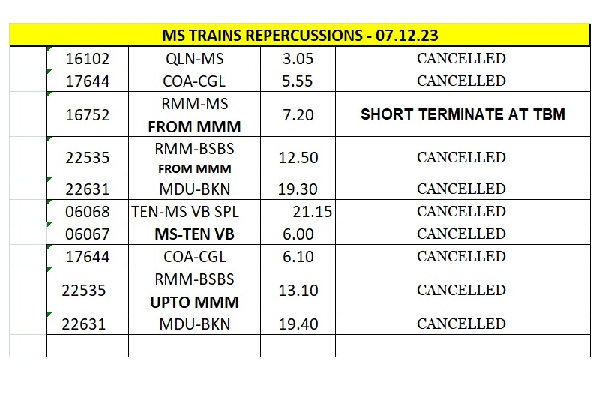 Change in train service departing from Chennai Central due to flood 