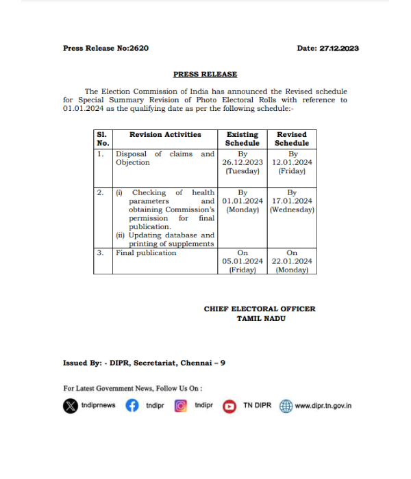 Final voter list publication date postponed