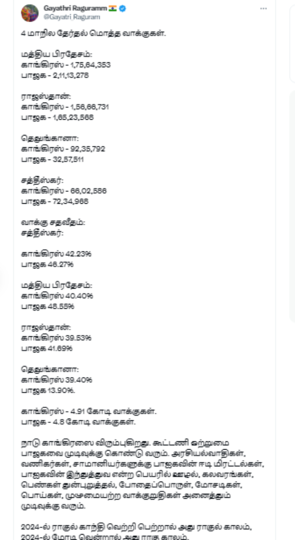  Ragu Kalam if modi wins in 2024, Rahul Kalam and Gayathri Raghuram criticized BJP 