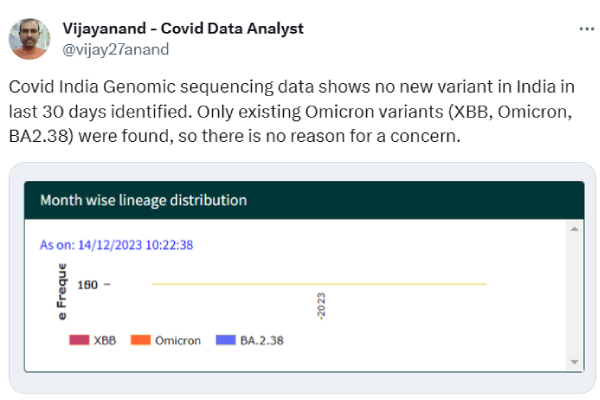 Covid Data Analyst says that no new variant in India in last 30 days 