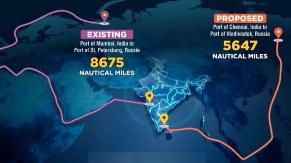  What is Chennai-Vladivostok Maritime Corridor between India and Russia?