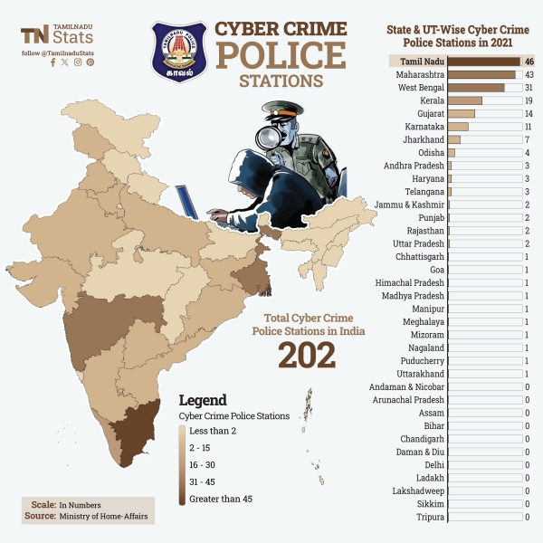 In which sectors Tamil Nadu has got No.1 rank