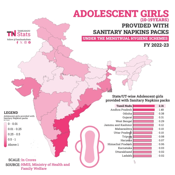 In which sectors Tamil Nadu has got No.1 rank