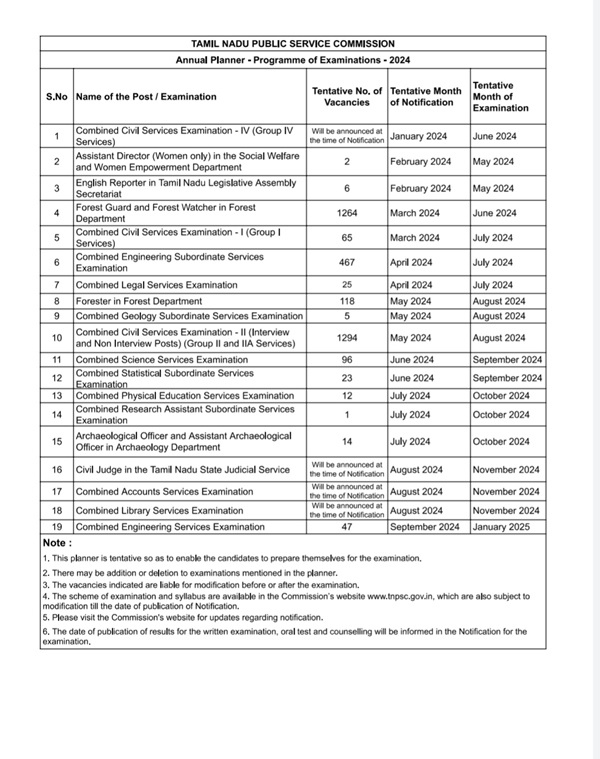 TNPSC Major Good News: Tnpsc annual planner 2024, Check Group 1, group 2, group 4 job details 