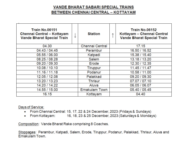 Sabarimala Yatra: New Vande Bharat Express Train leaves from Chennai to Kotayam Sabarimala Yatra: New Vande Bharat Express Train leaves from Chennai to Kotayam