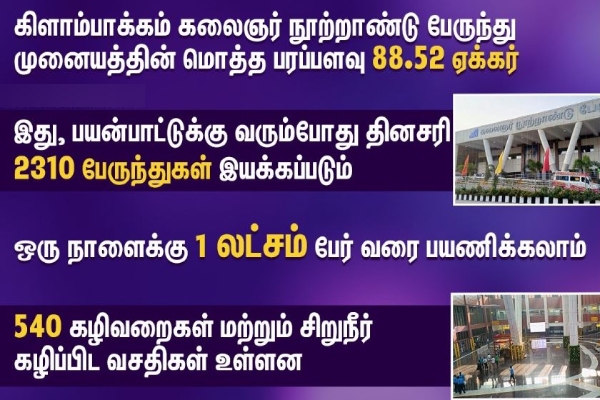 What are the facilities at kilambakkam Bus terminus