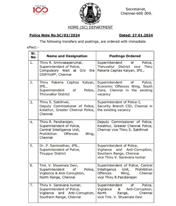 11 police officers transferred by tn government