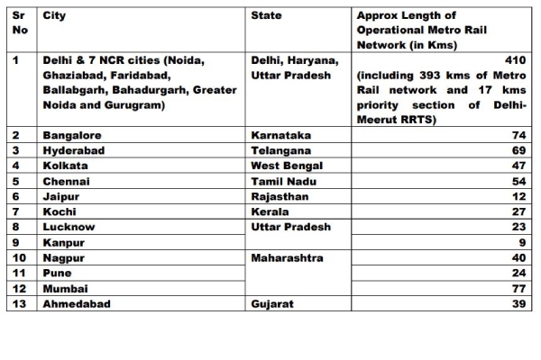 It has been reported that the Central Government has not allocated funds for the Chennai Metro Rail Service