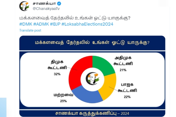 Lok Sabha elections 2024 survey by a channel says BJP will take 2nd place after DMK: AIADMK to lose 