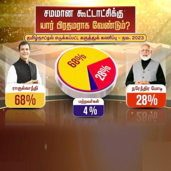 Rahul Gandhi defeat PM Modi in Thanthi TVs Nov. survey